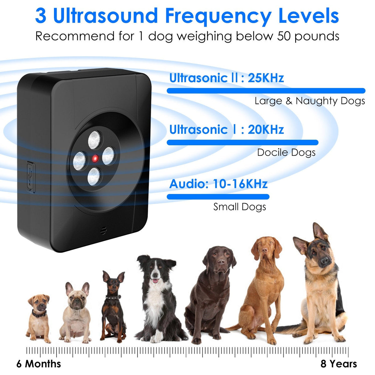 Ultrasonic Anti-barking Device Indoor Outdoor Dog Bark Control with 3 Frequency Levels Max 32.8Feet Sensing Distance for Most Dog Sizes